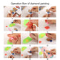 how to diy diamond painting